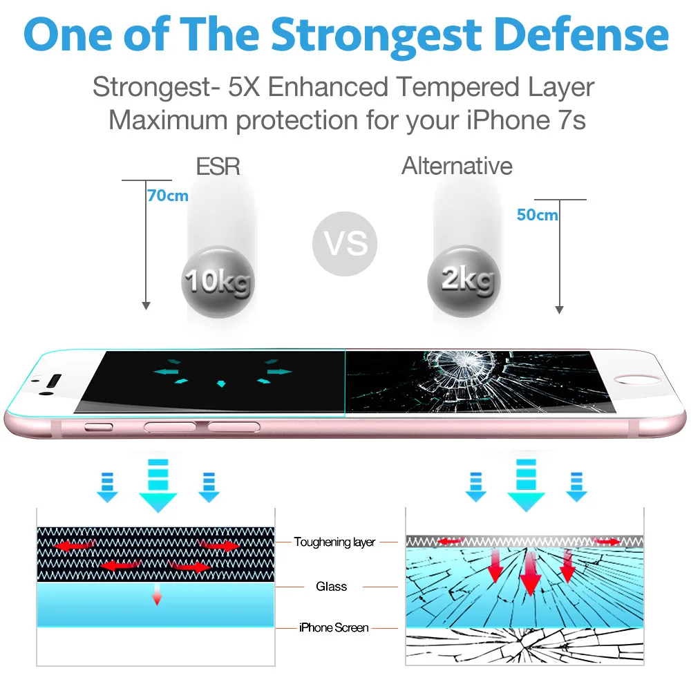 ESR закаленное стекло для iPhone 7 8 Plus защита экрана Белый Черный полное покрытие