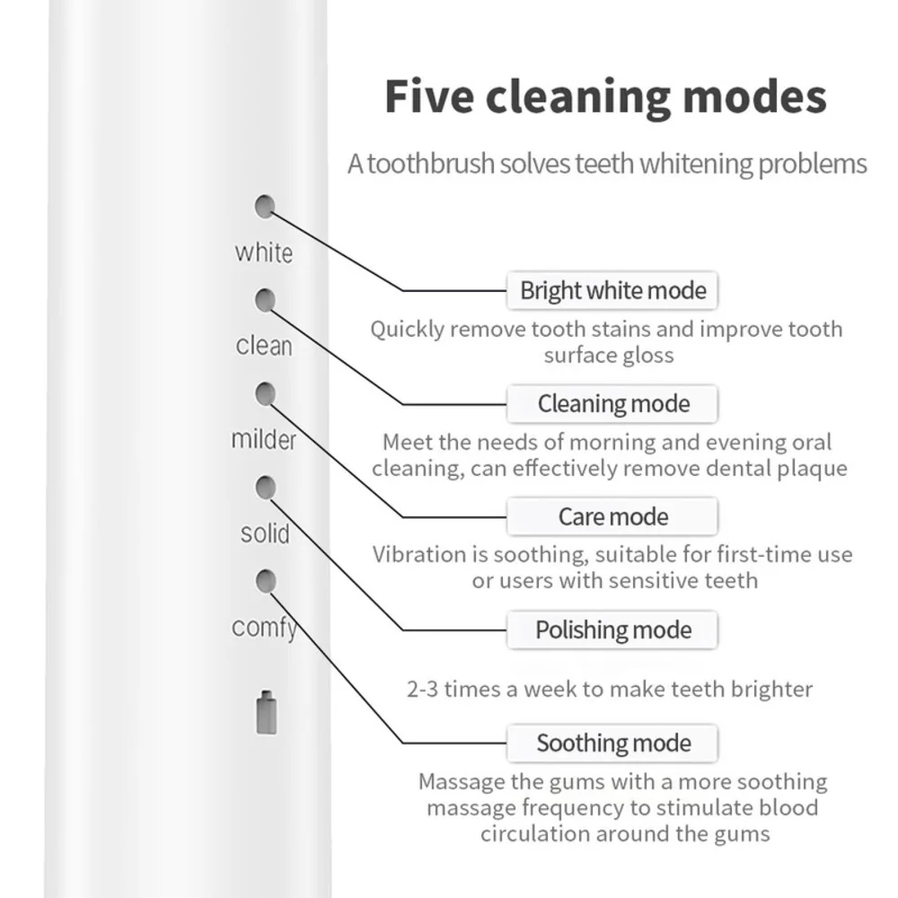 

Powerful Ultrasonic Sonic Electric Toothbrush USB Rechargeable Tooth Brush Adult Electronic Washable Whitening relax Teeth Br