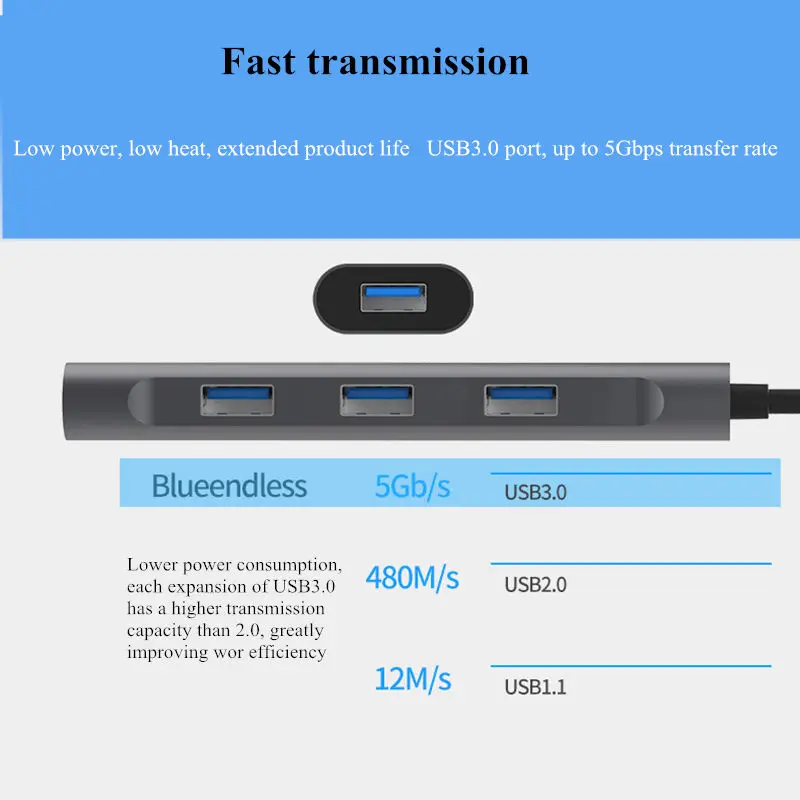USB 3.0 Multi-Hub USB Splitter 3 USB3.0 Fast Transfer Port for Huawei P20 mate 10 Xiaomi MacBook Pro Computer USB HUB Accessorie