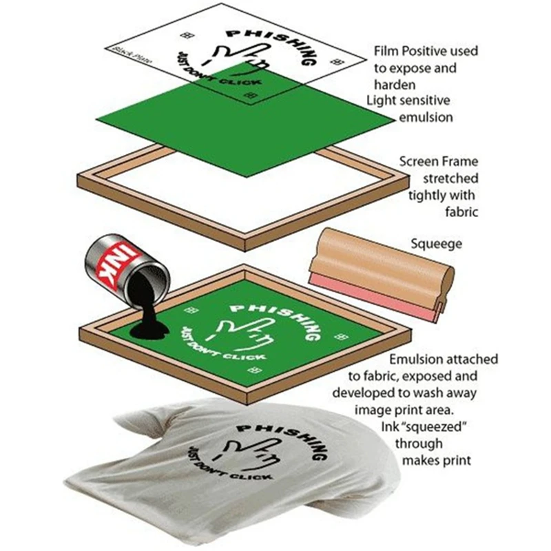 4/6 дюйма эмульсия совок шелковая трафаретная печать алюминий инструменты для