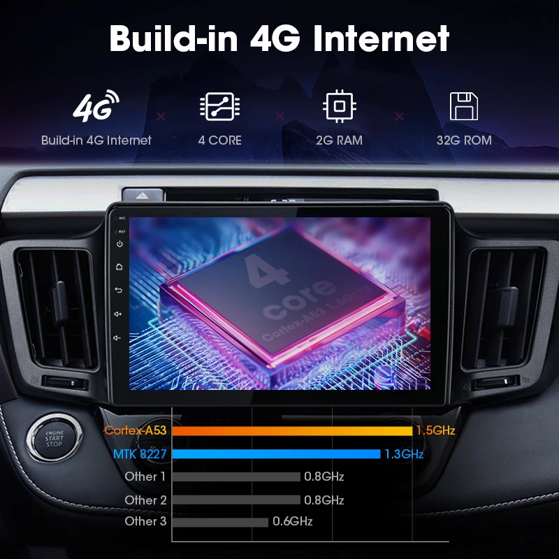 JMCQ 10" RDS DSP For Toyota RAV4 2013-2018 car radio Android player Wifi GPS Navigaion 2G+32G Multimedia Video Player with Frame |
