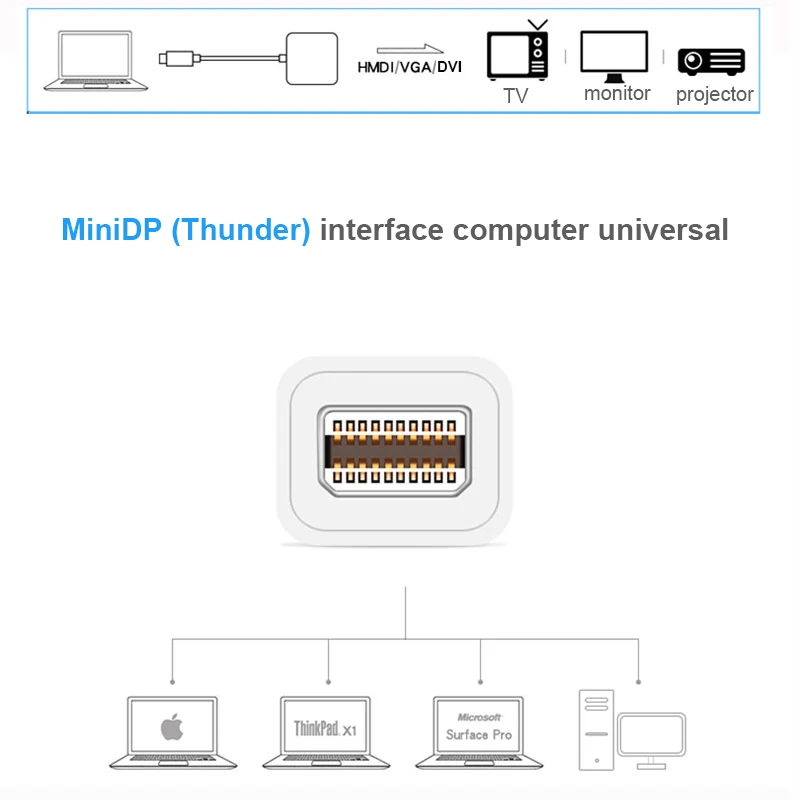 Мини DP к HDMI адаптер кабель Дисплей порт дисплей Thunderbolt папа 1080P Женский конвертер