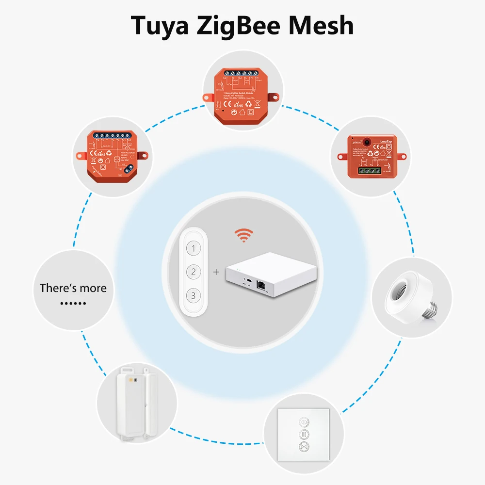 ZigBee 3.0 беспроводной 12 кнопочный пульт дистанционного управления Tuya устройства