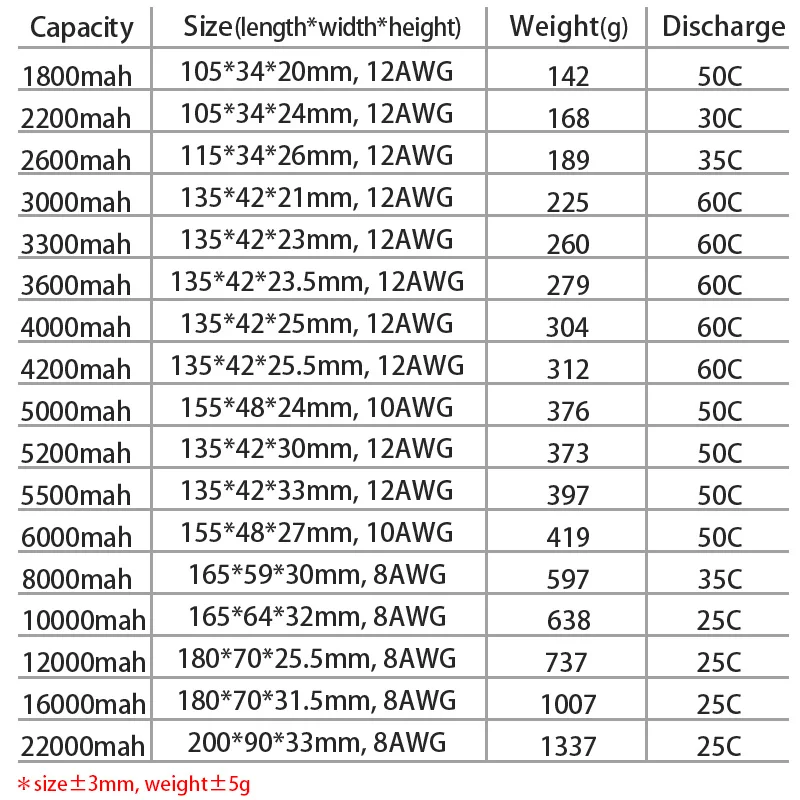литий полимерный аккумулят