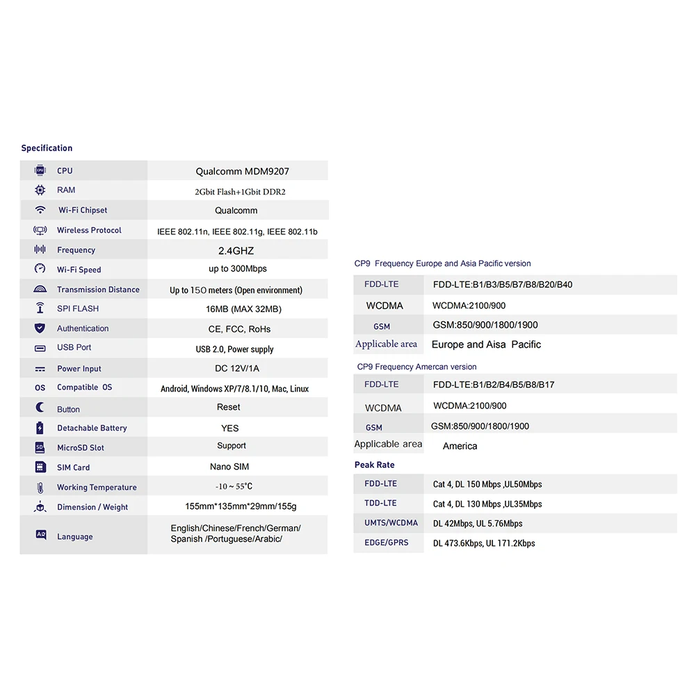 

VODOOL Portable 300Mbps 4G CPE Router Hotspot 2 External Antennas Outdoor WiFi Coverage Wireless Network Adapter EU Plug New
