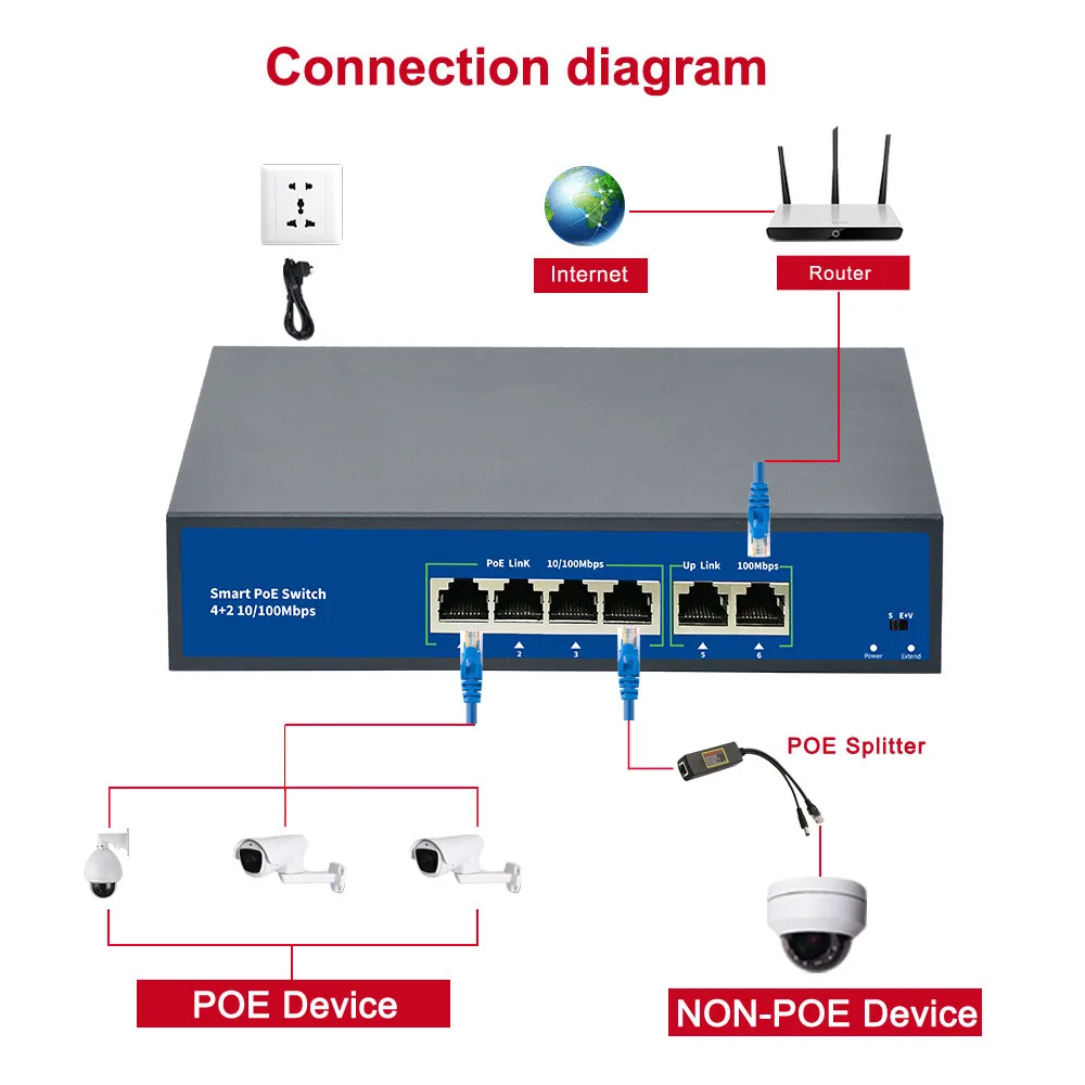 Стандартный Коммутатор POE 48 В 4 канала 78 Вт 8 каналов 120 Power over Ethernet 100 Мбит/с 250 м 15