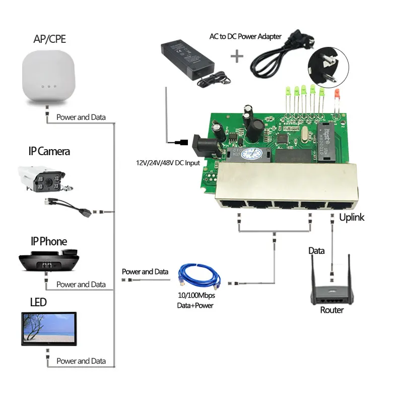 5 Порты и разъёмы 12V 15V Пассивный Poe коммутатора Ethernet 10/100 Мбит/с 4 для Камера IP 4/5 + 7/8