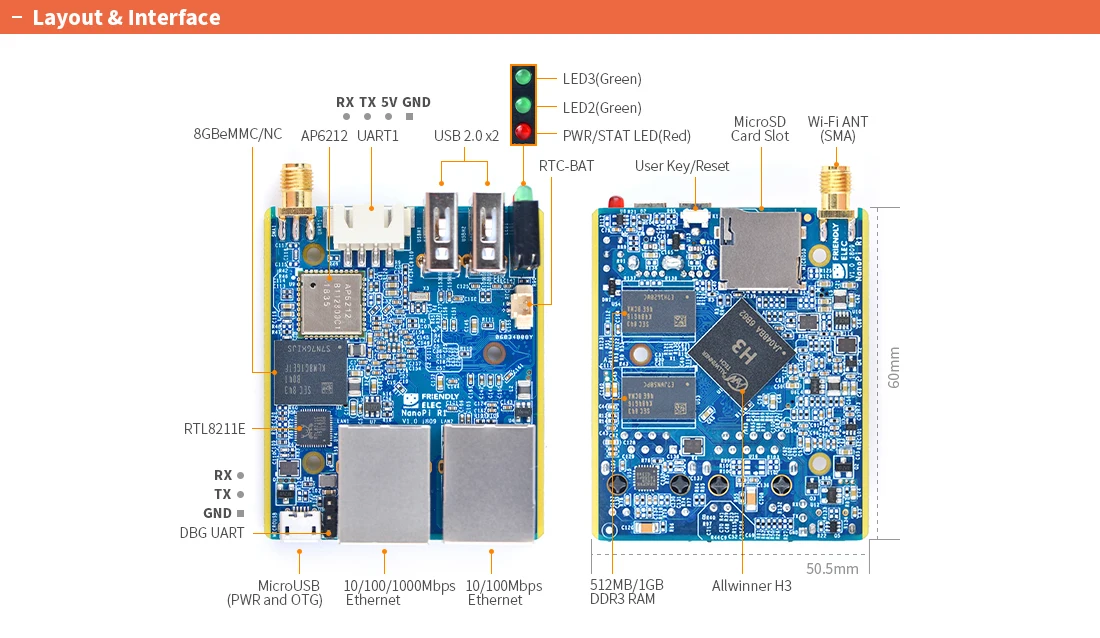 RealQvol FriendlyELEC ELEC NanoPi R1 Allwinner H3 Гбит/с Ethernet бортовой Wifi Bluetooth OpenWRT система