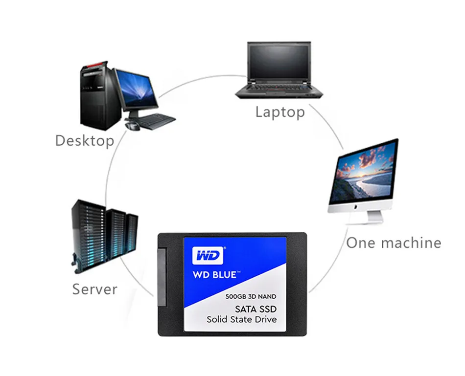 WD синий 3D NAND SSD 250 ГБ 500 1 ТБ 2 ТБ внутренний SATA3 2," твердотельный накопитель на жестком диске WESTERN DIGITAL для ноутбука не