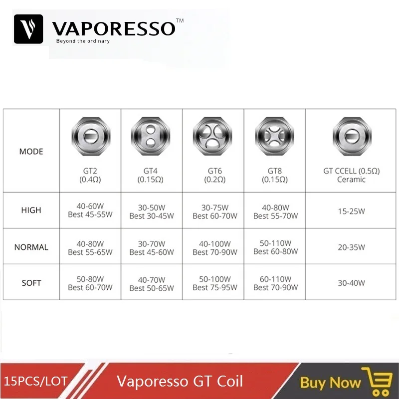 15 шт./лот Vaporesso GT Core GT Ccell GT2 GT4 GT6 GT8 Vape катушка для TVF8 атомайзер NRG Танк Swag Мститель комплект испаритель ядро