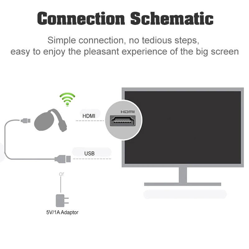 Для DLNA для netflex miracast tv Stick беспроводной ключ для andriod для google home для chromecast для hdmi wifi для cromecast