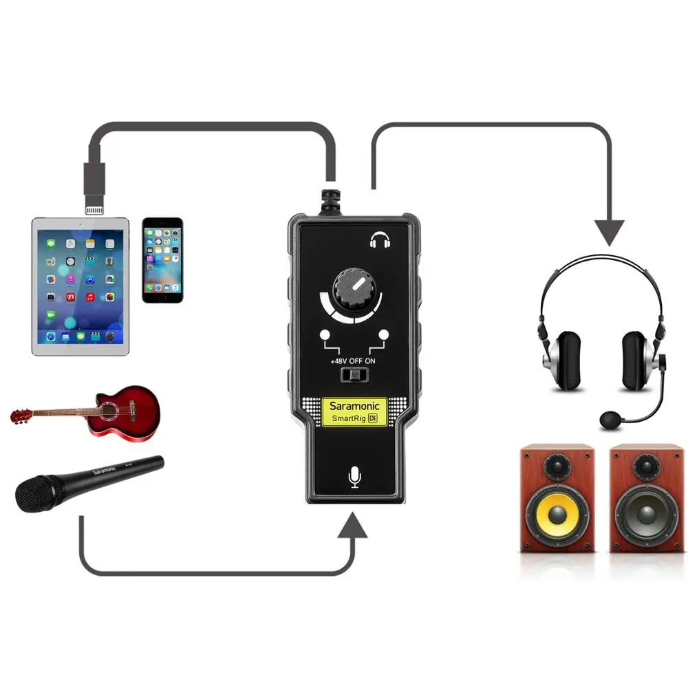 Saramonic микрофон SmartRig Di XLR и 6,3 мм гитарный интерфейс с IOS MFi Сертифицированный вход Lightning для iPhone X 8 7 7s