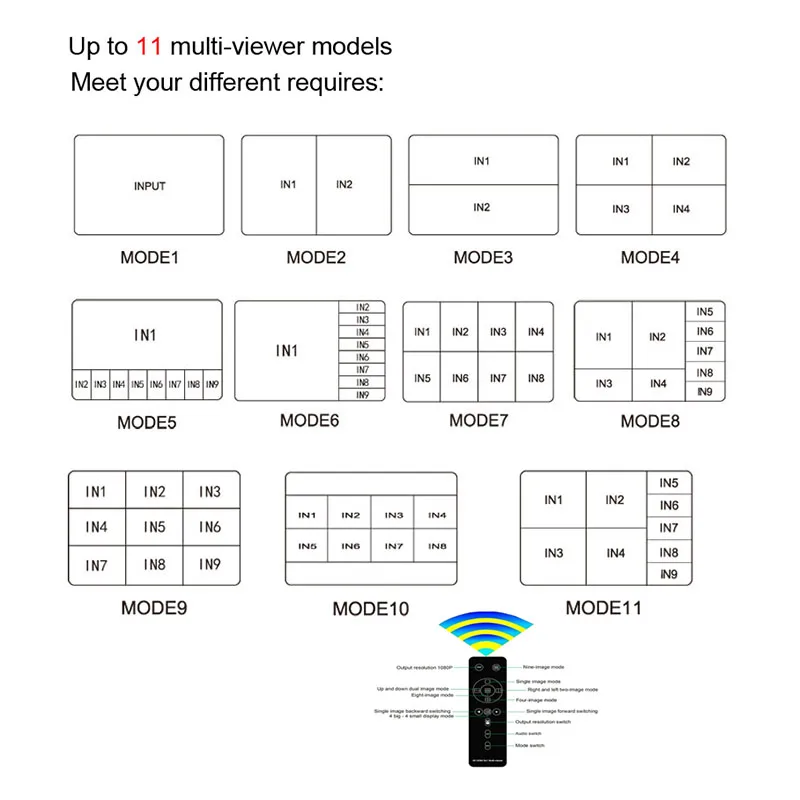 Переключатель HDMI 4K 9x1 Quad переключатель 9 в 1 бесшовный мультипросмотра