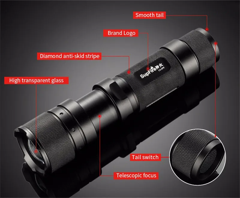 Zoom Flash светильник F3 светодиодный фонарь светильник Точечный светильник 2000lm полицейский вспышка ручной светильник Linterna светодиодный для Sofirn Fenix O светильник Nicron Convoy