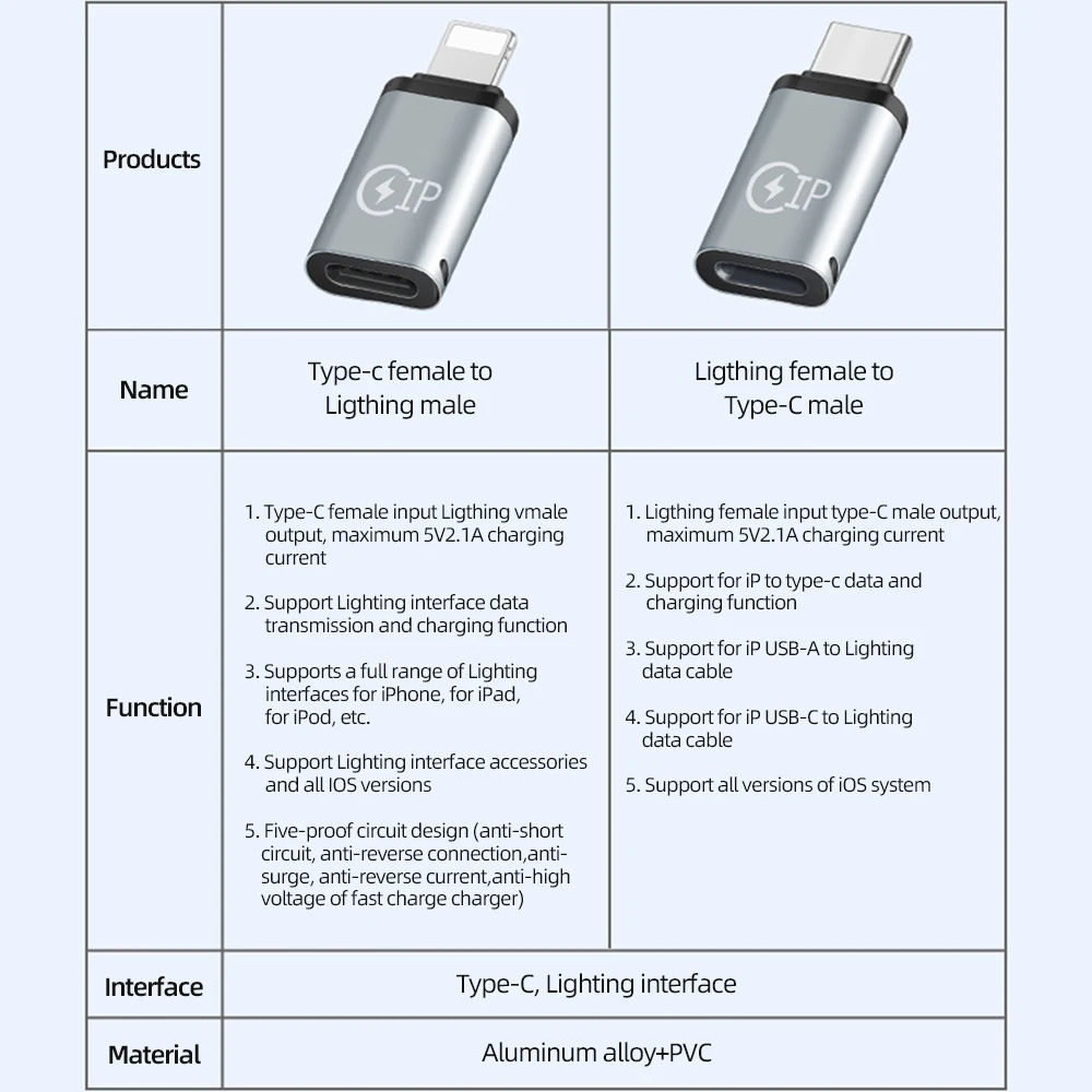 accezz mobile phone adapter usb 8 pin to usb c charging data cable converter for iphone 12 11 xiaomi android tablet converter free global shipping