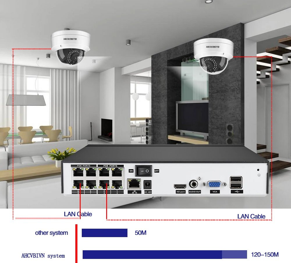24 шт. Инфракрасные светодиоды 8CH 5.0MP POE NVR комплект безопасности IP камера CCTV Система комната/уличная купольная камера комплект видеонаблюдения