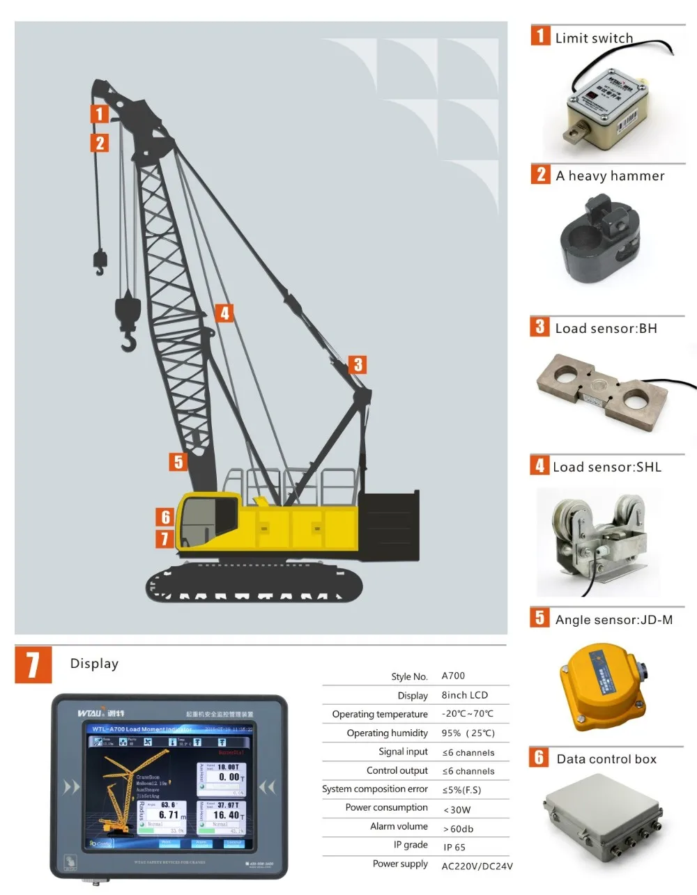 8-дюймовый сенсорный ЖК-экран wtl a700 kato crane компьютерная система с краном lmi