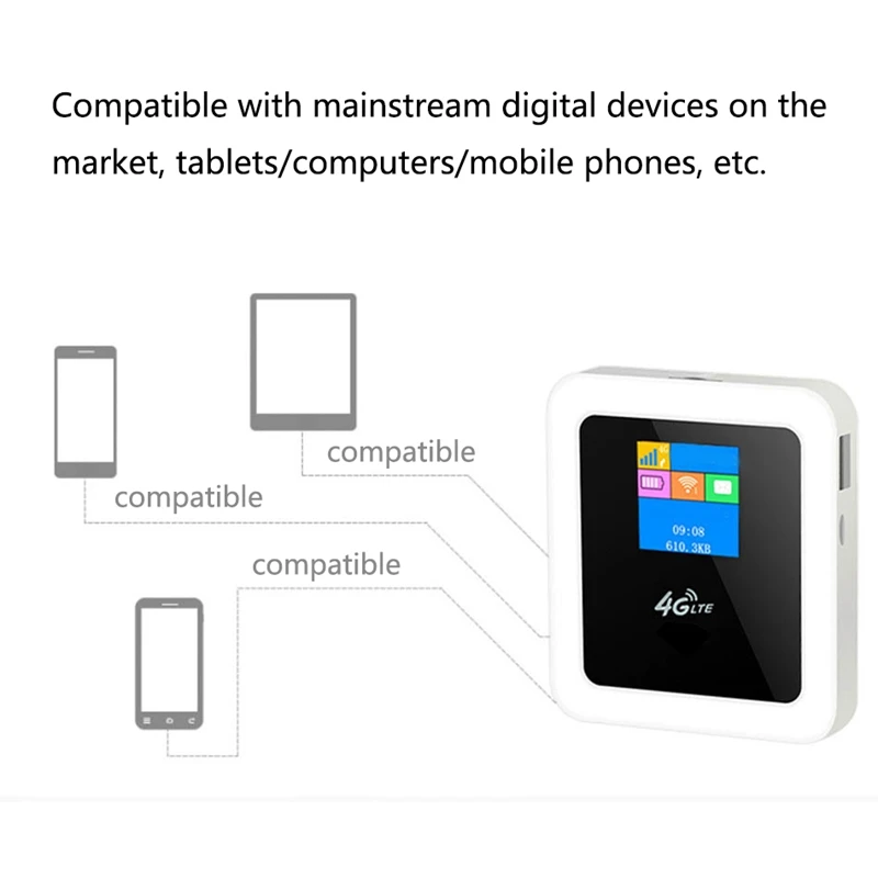 4G Wifi роутер мини беспроводной портативный карманный WiFi мобильный Hotspot