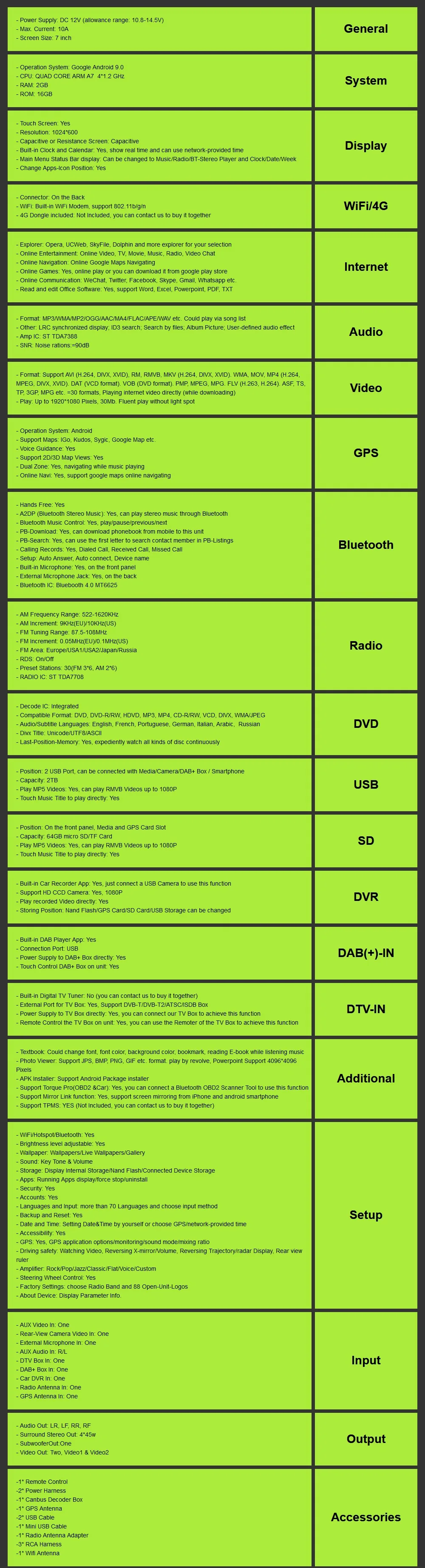 2din Android9.0 CarDVD мультимедийный плеер gps навигация для Opel Astra H Opel Combo Opel Corsa с CAN-BUS 2 г 4 г RDS DSP DAB