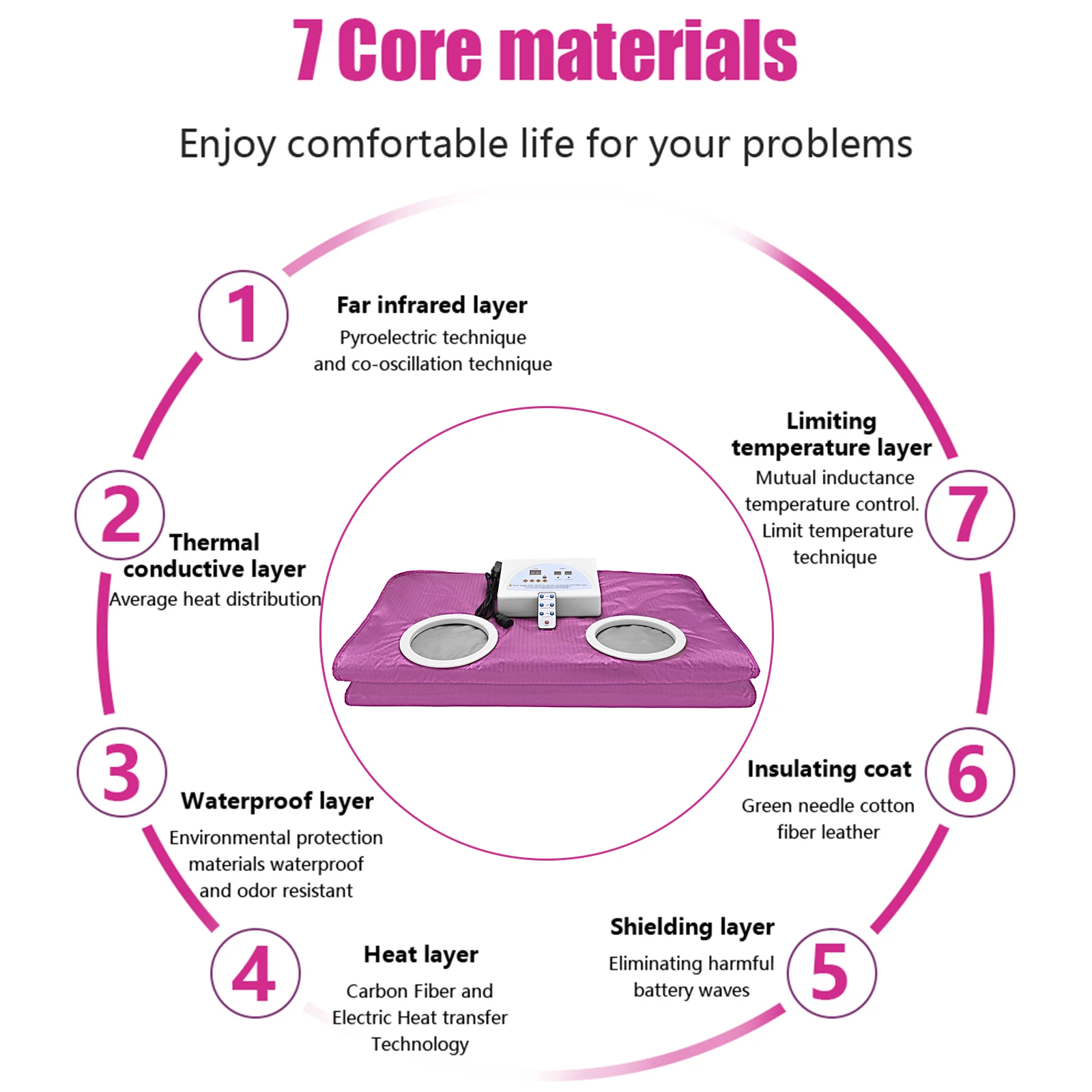 Цифровое одеяло для сауны красивое электрическое s Детокс-терапевтическое с