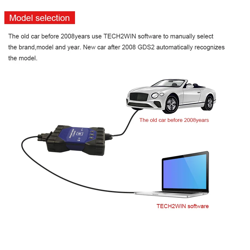 MDI1 в новом MDI2 корпусе MDI несколько диагностический интерфейс USB wifi многоязычный