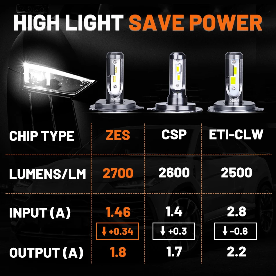 OSRAM H4 светодиодный лампы для фар ближнего и дальнего света HIR2 9012 противотуманные