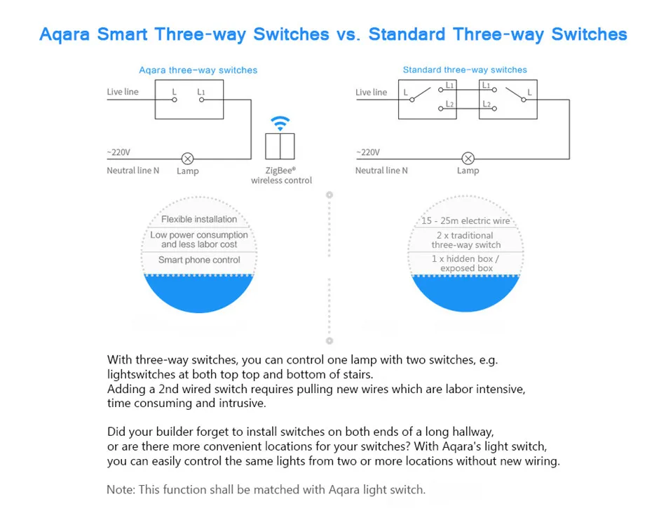 Умный Домашний Светильник Xiaomi Aqara Mijia с одним пожарным проводом ZigBee, беспроводной ключ, настенный выключатель через приложение для смартфона