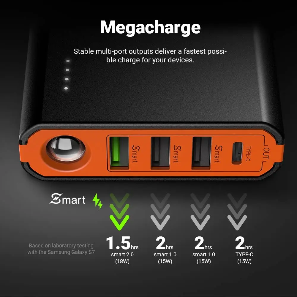 EasyAcc Monster 20000 мАч Тип C внешний аккумулятор QC 3 0 Быстрая зарядка повербанк USB