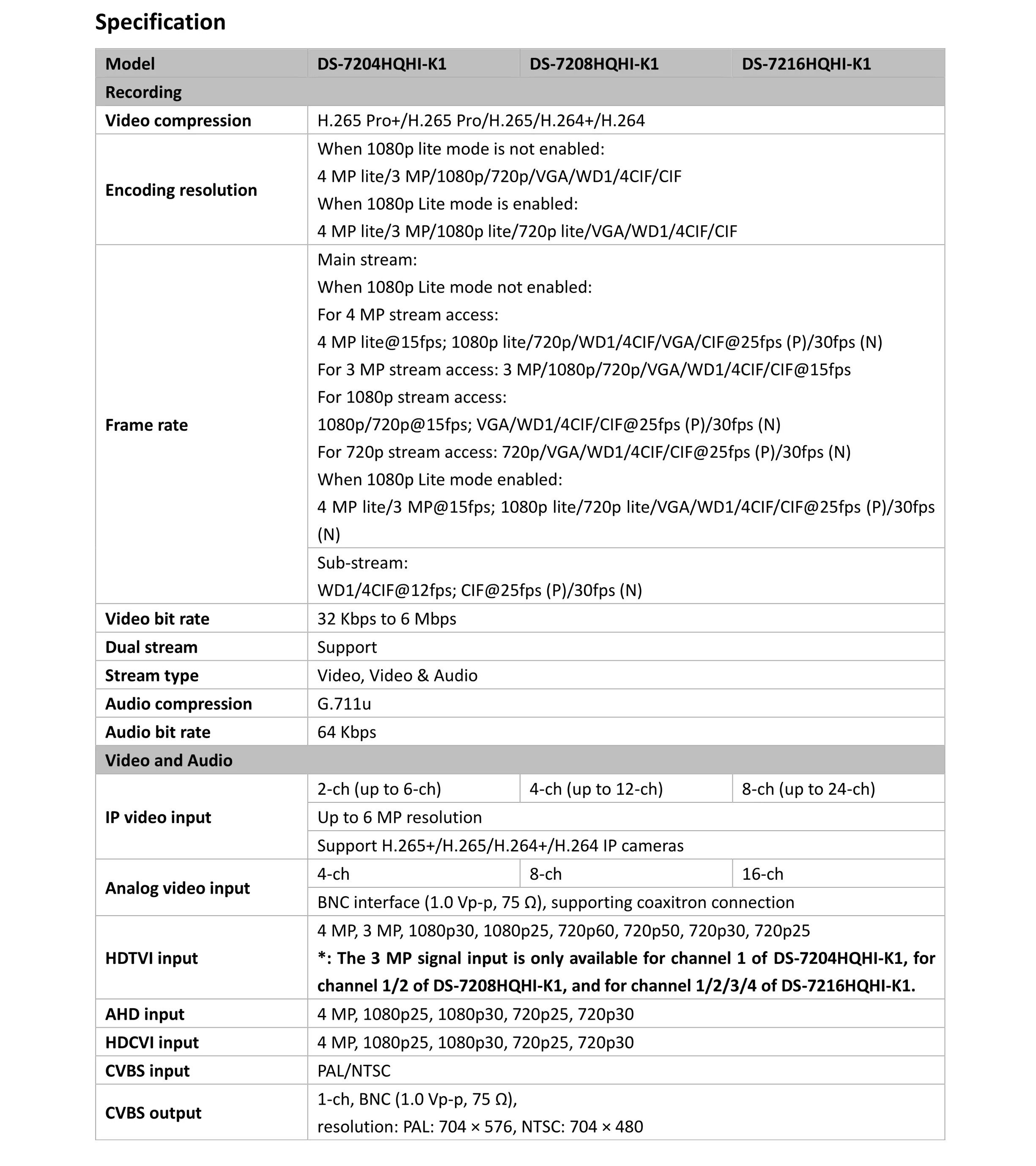Hikvision 16CH Max поддержка 6MP Turbo цифровой видеорегистратор HD Видео Recoder 5 в 1 для HDTVI/AHD/CVI/CVBS/IP видео вход H.265 pro+ DS-7216HQHI-K1