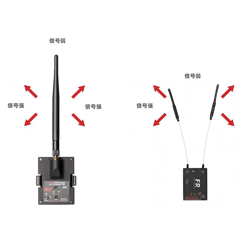 Радиомодуль SIYI FM30 2 4 ГГц 30 км Дальняя передача данных Телеметрия Bluetooth с FR
