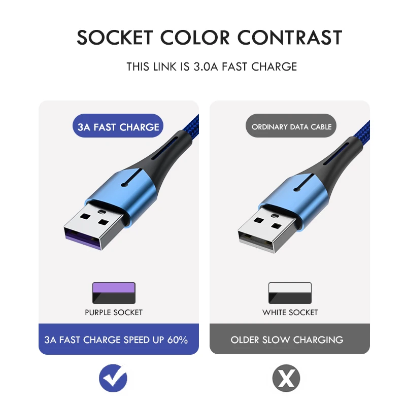 ZNP светодиодный Micro USB кабель для samsung J5 J7 Honor Быстрая зарядка Android мобильный телефон Microusb кабель для Redmi Note 5 шнур зарядного устройства