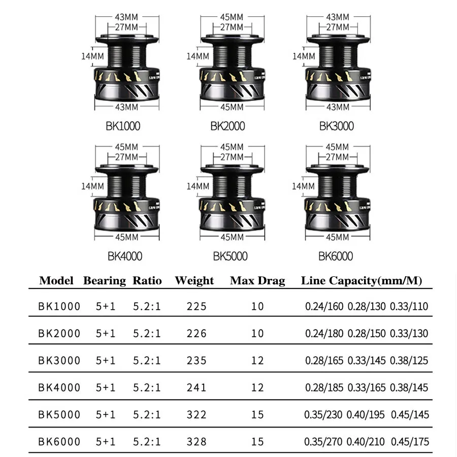 Fishing Spinning Reel Metal Spool 5.2:1 5+Ball Bearings Carp BK1000-6000 Line Cup Sea Tackle | Спорт и развлечения