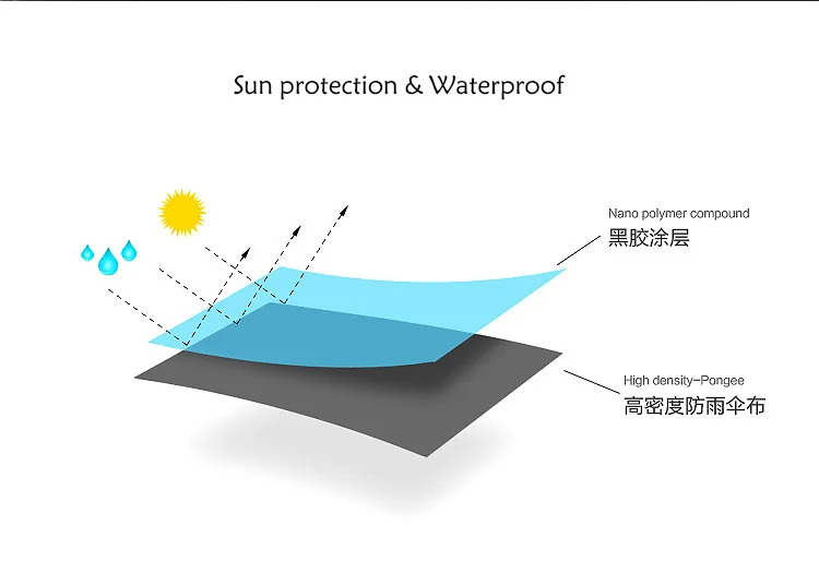 Задний Тип солнцезащитный Зонт Повседневный Многофункциональный рыболовный