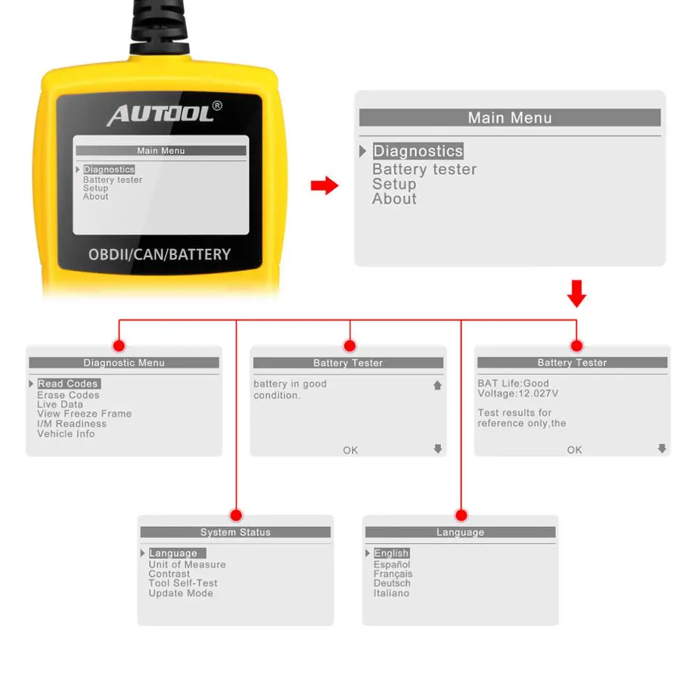 AUTOOL CS330 OBD считыватель кодов Сканер OBDII диагностический инструмент 12 В тестер