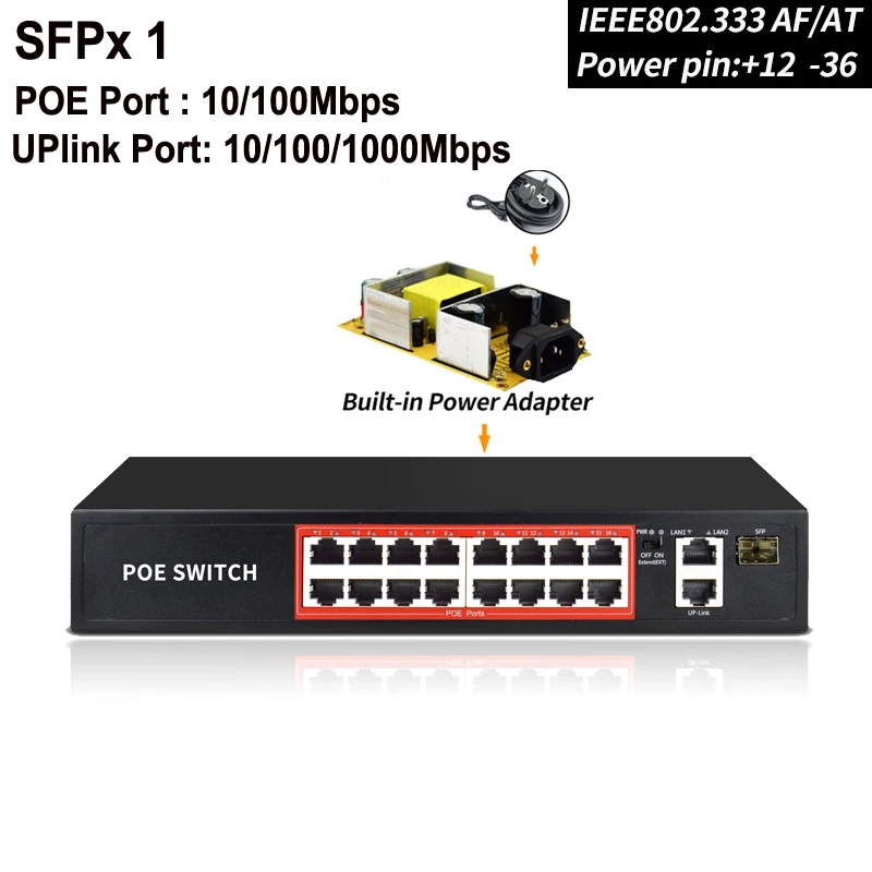16 порт гигабитный коммутатор PoE с 10/100/1000 Мбит/с скорость передачи/Ethernet коммутатор для камер/AP со встроенным адаптером питания