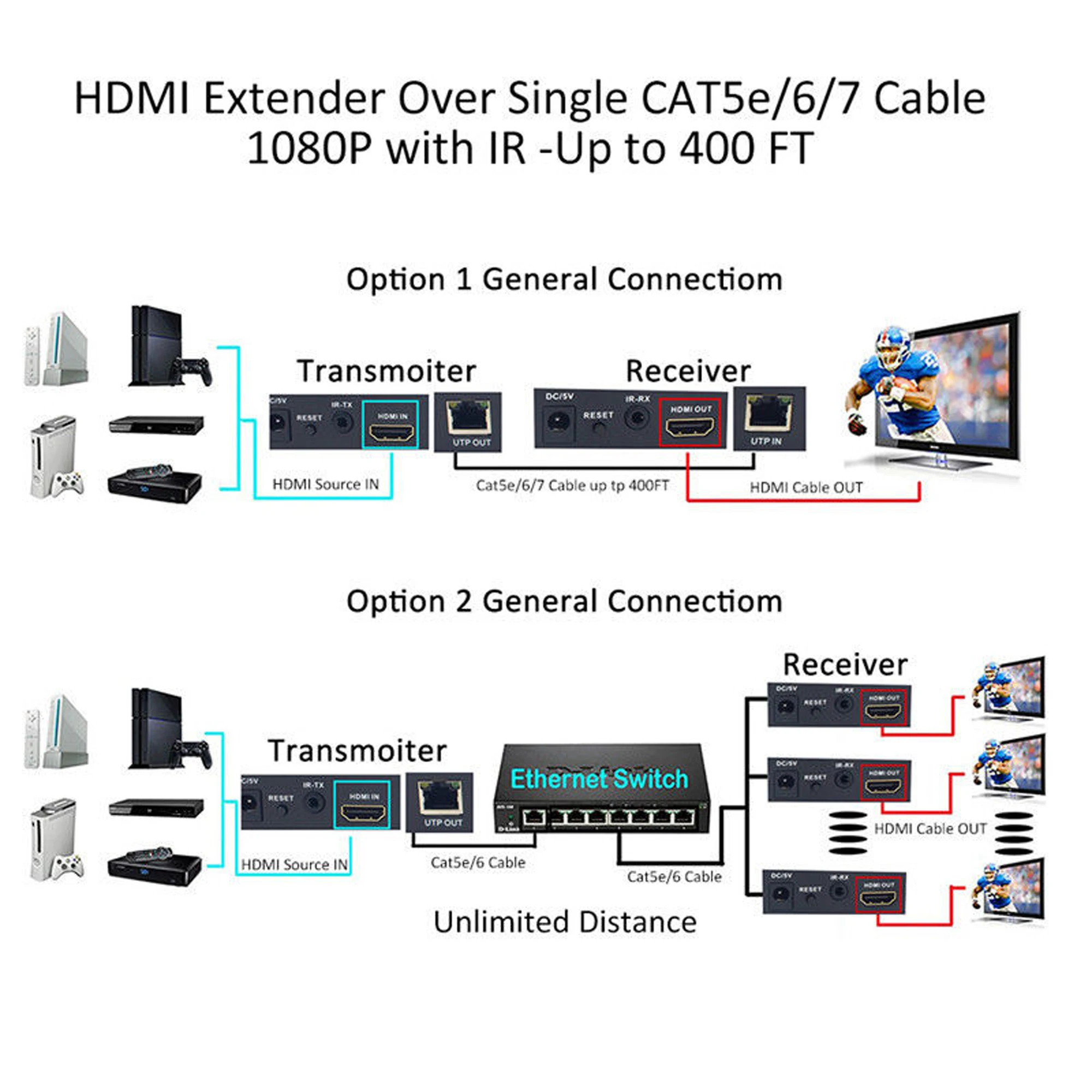 Новый HDMI/разветвитель DVI по Cat 5e/6 Ethernet конвертер 1080PTo196FT 60/120MUS| |
