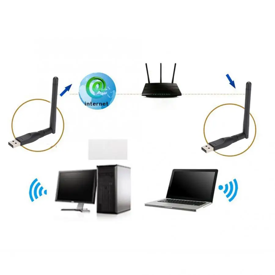 USB беспроводной адаптер Сетевая карта антенна Высокая чувствительность Wifi