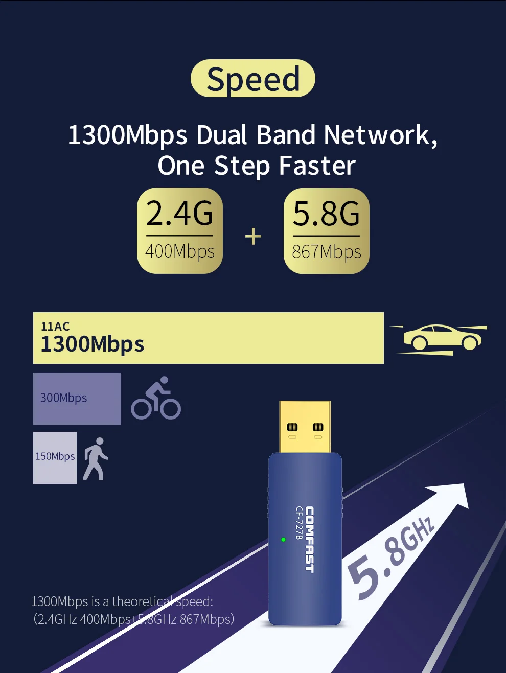 Comfast CF 727B сетевая карта usb Антенна dual band2.4 & 5 8 WiFi адаптер 802.11ac 1300 Мбит/с Bluetooth4.2