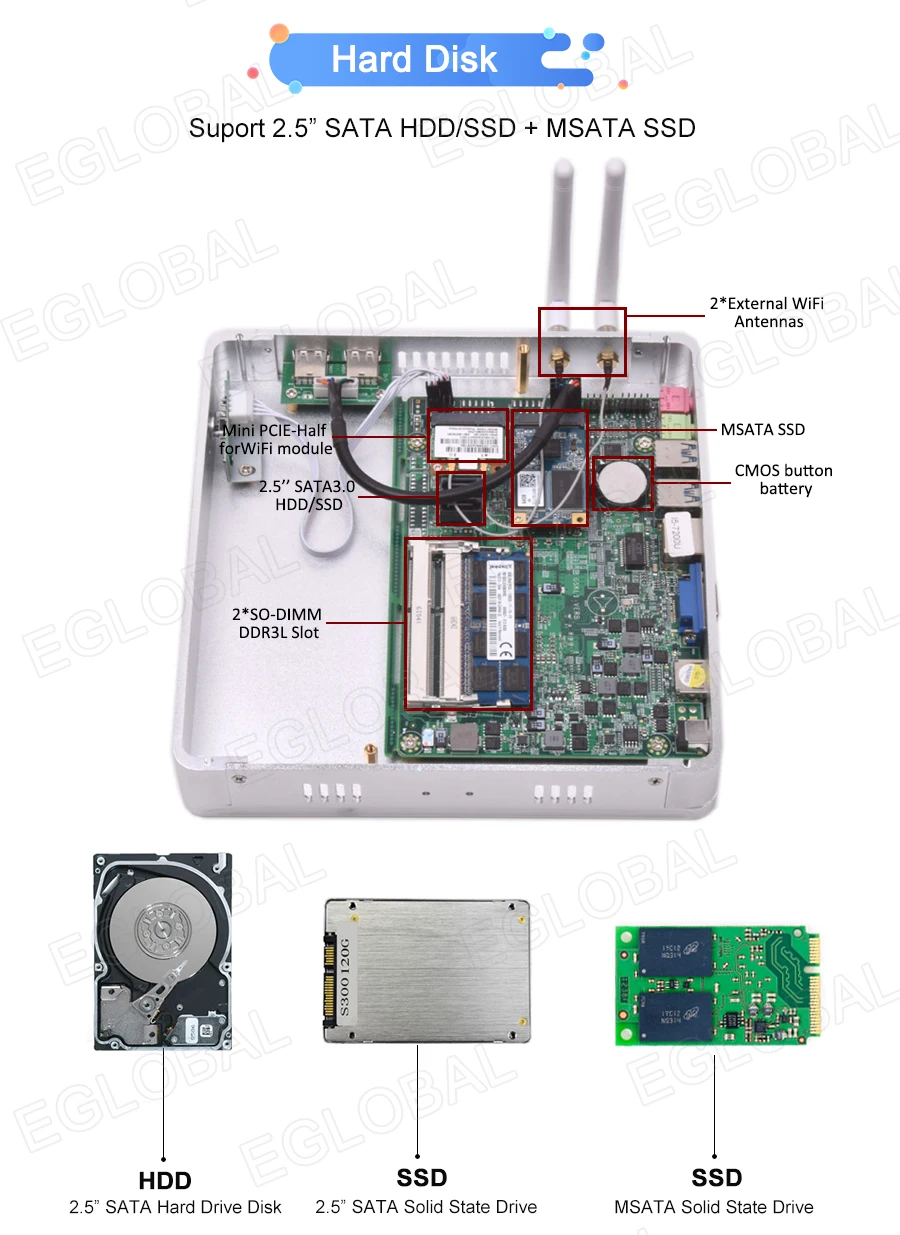 Дешевые windows 10pro Мини ПК компьютер Intel core i3/i5/i7/celeron настольный компьютер wifi HTPC безвентиляторный VESA крепление