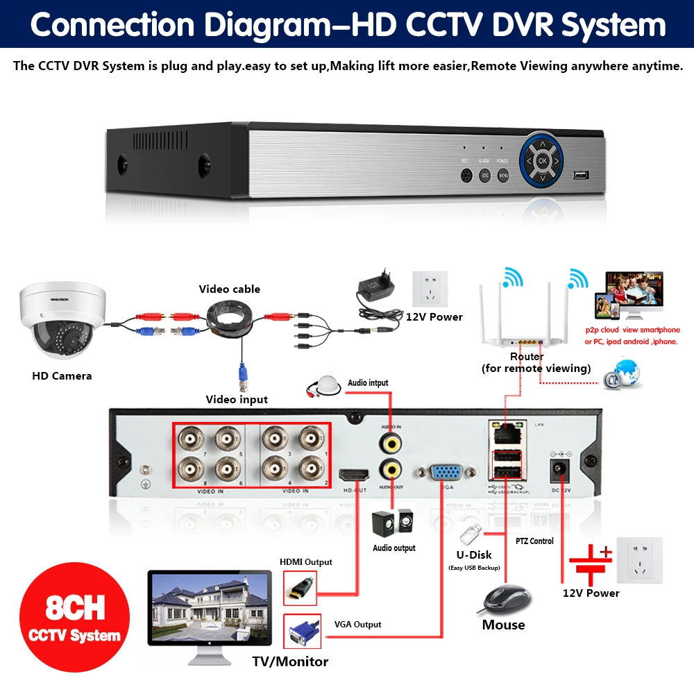 

Home CCTV Camera Security System Kit H.265 8CH 5MP AHD DVR NVR Kit 4/8Pcs indoor Outdoor Dome CCTV Camera Surveillance System