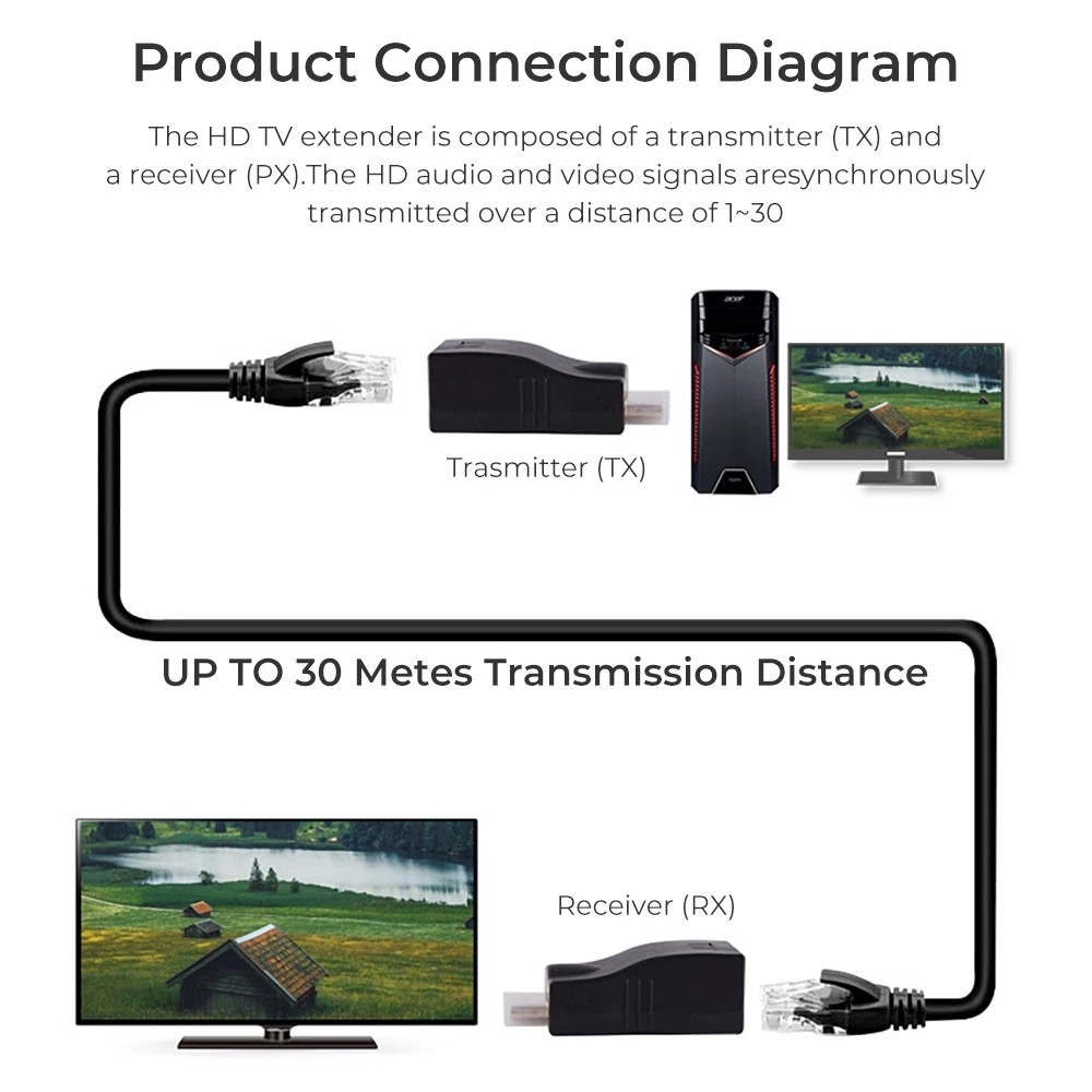 1 пара 4K HD-совместимый удлинитель до 30 м RJ45 более CAT5e Cat6 сеть Ethernet LAN для HDTV HDPC DVD PS3 STB