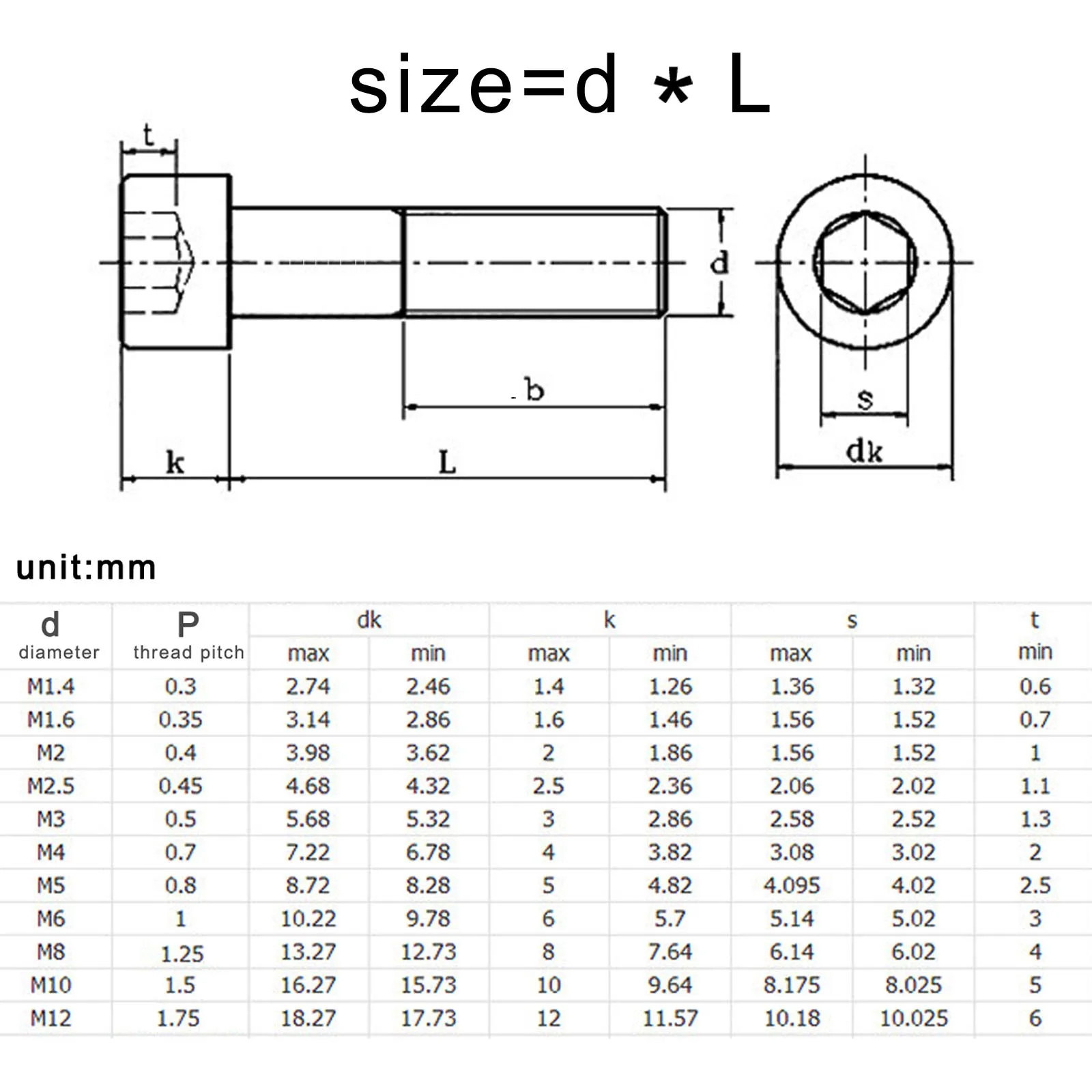 5/10/25/50pcs DIN912 M1.6 M2 M2.5 M3 M4 M5 M6 M8 Black Grade 12.9 Alloy Steel Allen Hexagon Hex Socket Cap Head Screw Bolt | Обустройство