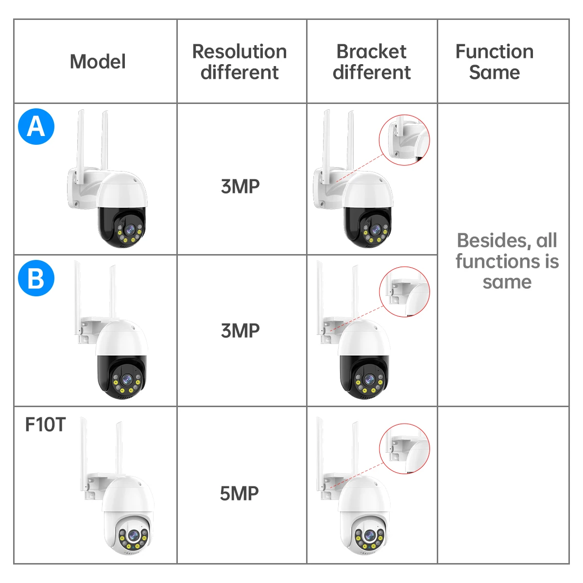 3mp 5mp ptz wifi ip camera outdoor wireless wifi security camera h 265 4x digital zoom human detect cctv camera baby monitor free global shipping