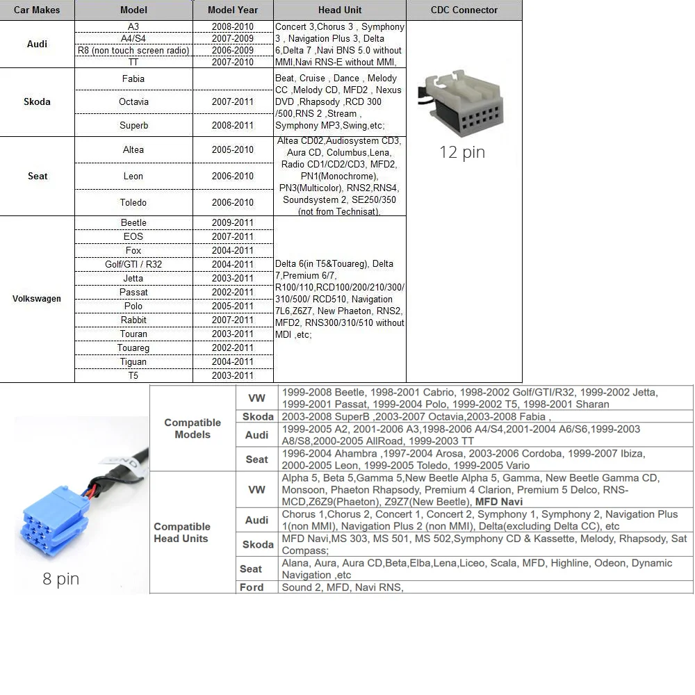 Автомобильный DMC Bluetooth USB цифровой музыки чейнджер AUX 12-контактный адаптер Интерфейс для VW Audi Skoda сиденья 8 pin радиоприёмник-MP3 аудио Вход