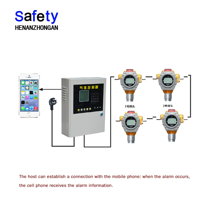 

S100 Zhongan Remote Controller, Fixed Gas Detector, Point Type Gas Alarming
