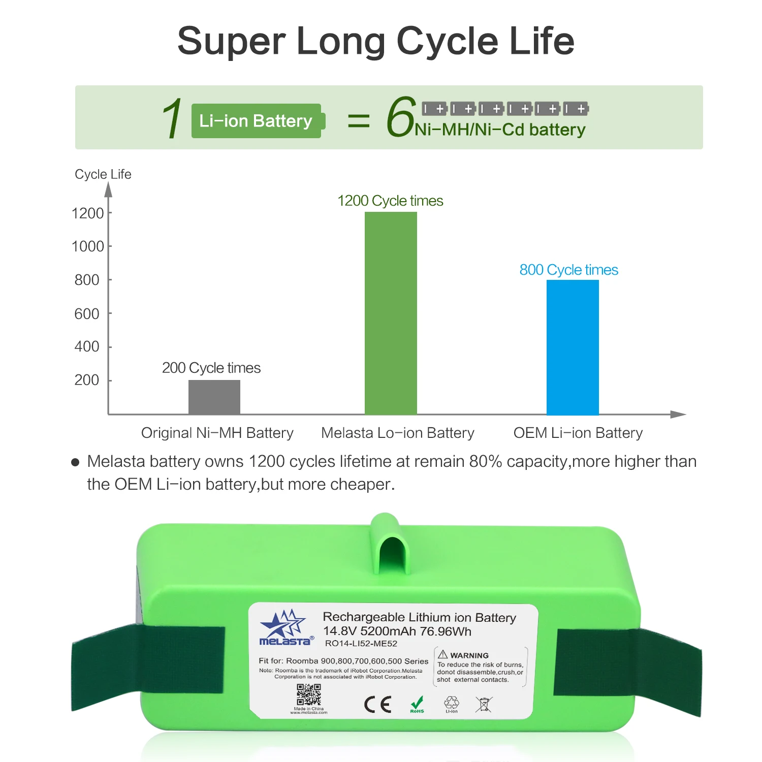 5.2Ah 14,8 V ионно-литиевая Батарея для iRobot Roomba 900 800 700 600 500 Серии 960 980 981 530 560 620 650 770 780 870 с бренда клетки