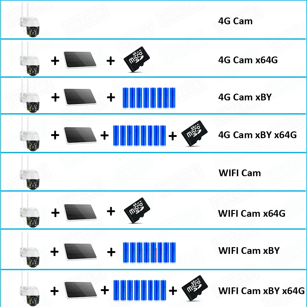 

4G SIM Card Camera 1080P HD Solar Panel PTZ Outdoor CCTV IP Camera PIR Alarm HI3518E H.265 Color Night Vision Tuya APP