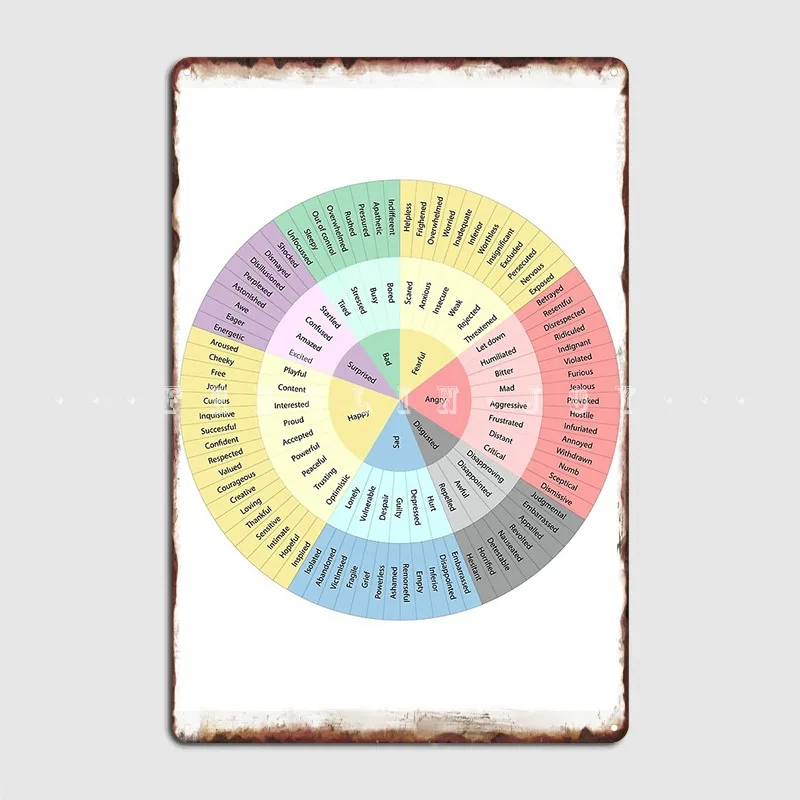 

Wheel Of Emotions Metal Sign Cinema Kitchen Cave Pub Classic Plaques Tin Sign Poster