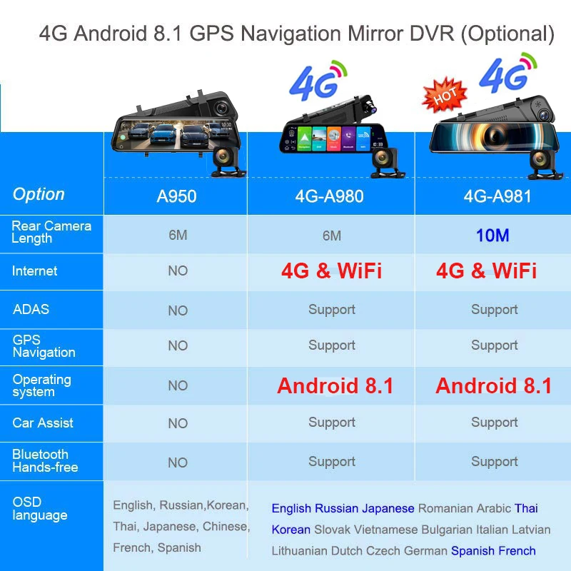Зеркало видеорегистратор 10 дюймов GPS FHD Android 8 1 4G Wi Fi|Видеозеркало для авто| |