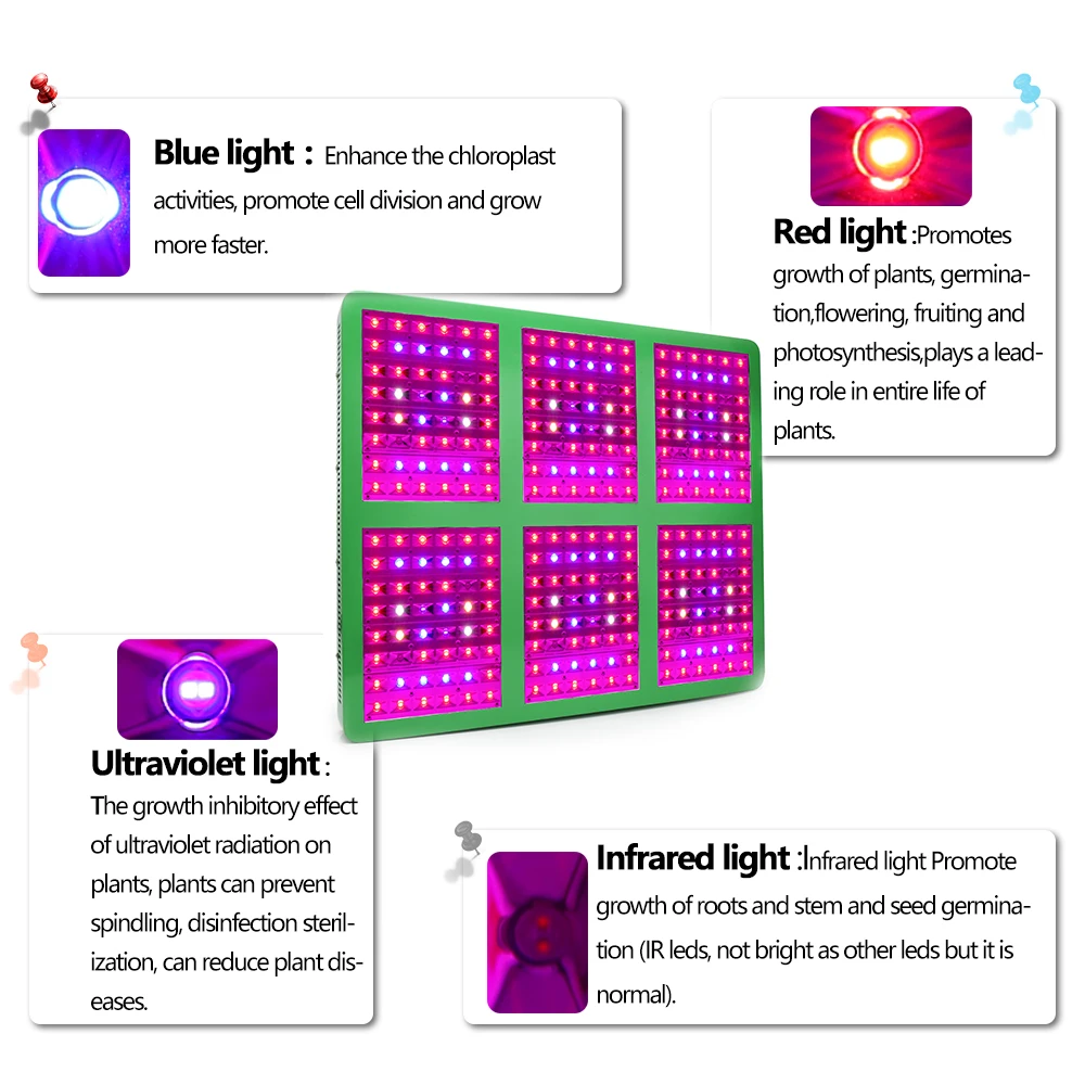 Светодиодная лампа для выращивания растений LVJING полного спектра комнатных